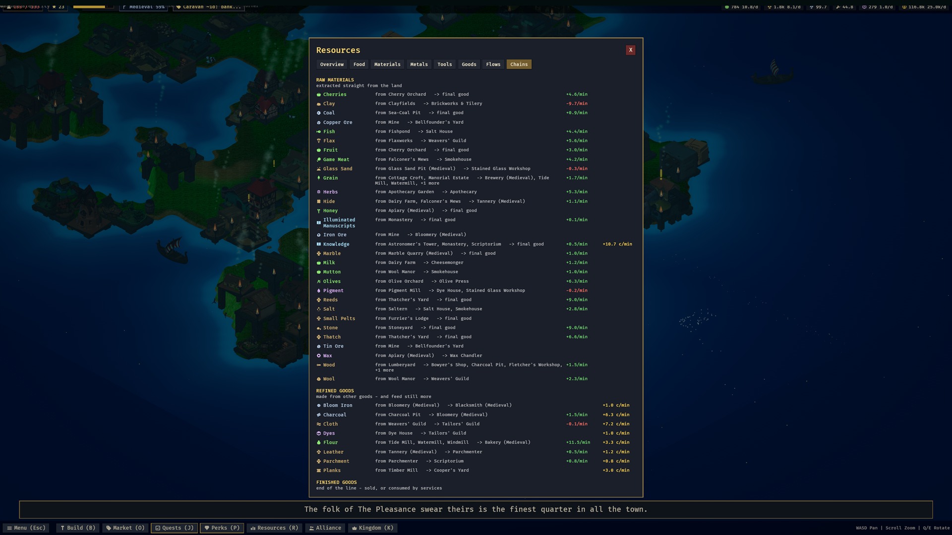 Production chains overview